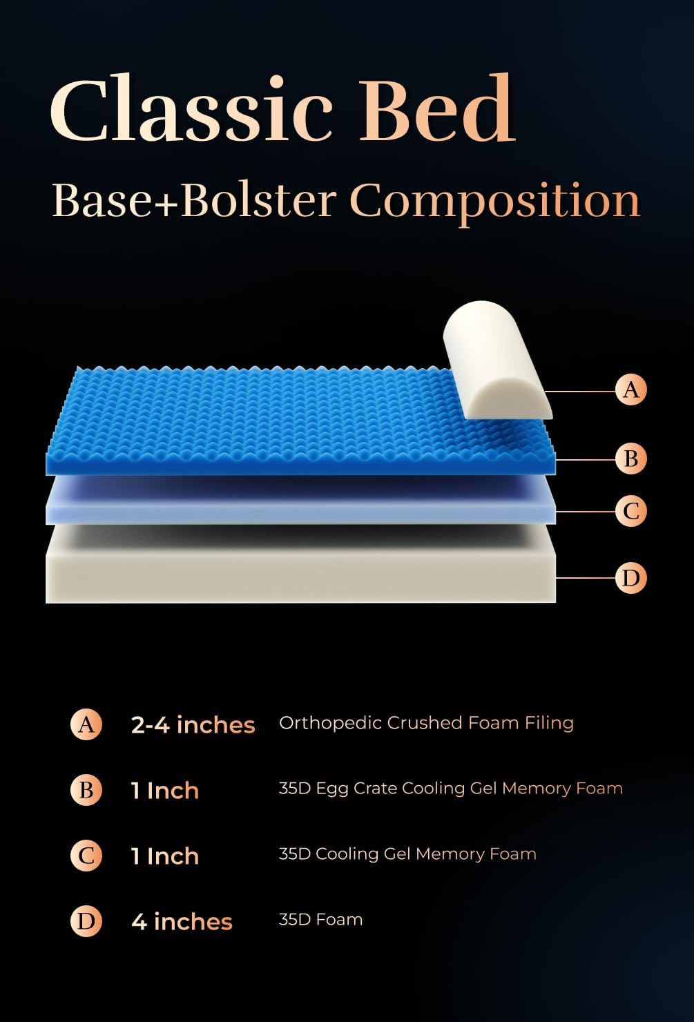 NOAH & PAW Giant Dog Bed XXL 55x45x9.5 Inch, Orthopedic Dog Beds, Eggshell Memory Foam Infused with Cooling Gel, Waterproof, Machine Washable, Includes Inner Cover (Velvet Collection) - Image 4