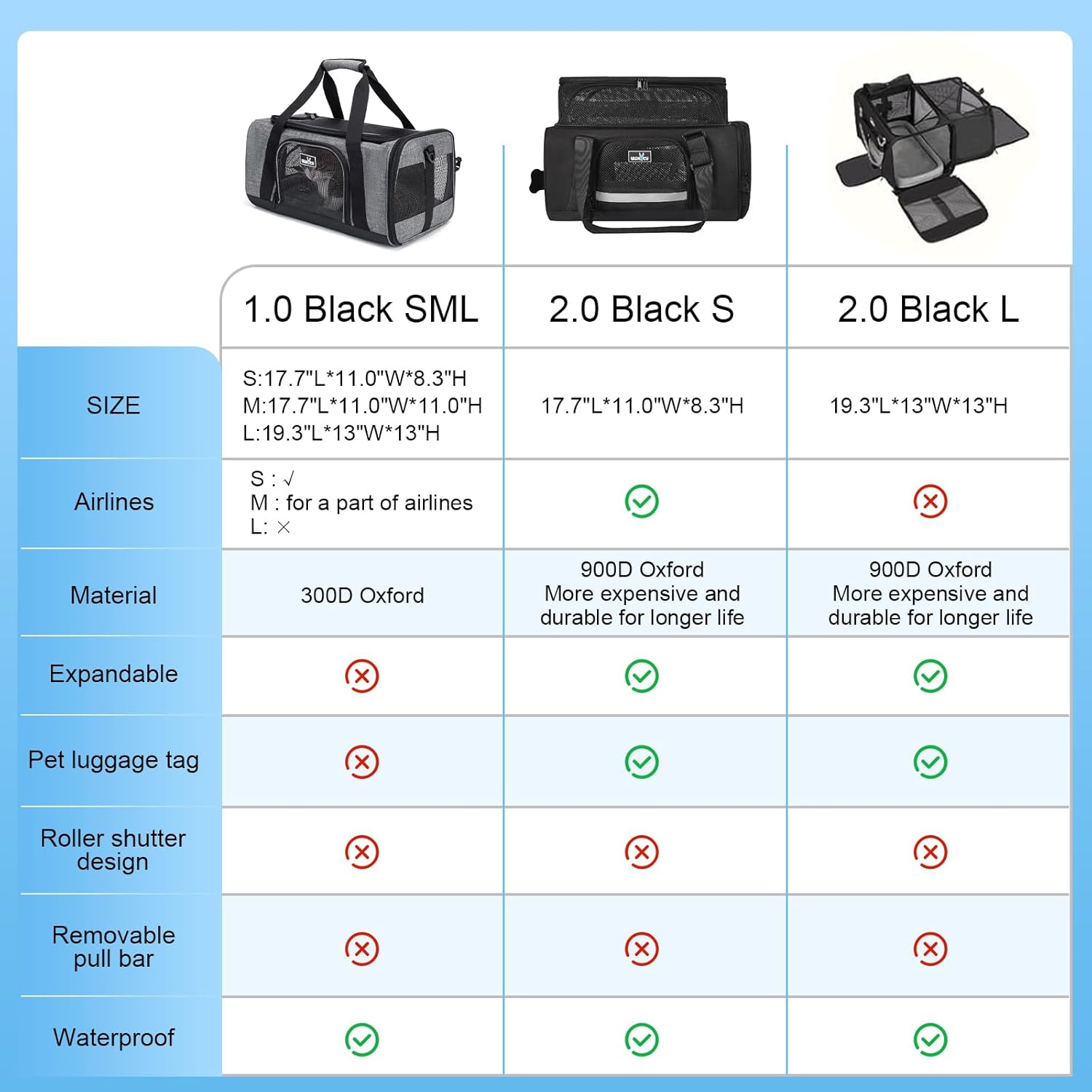 Wakytu TSA Approved Pet Carrier for Small Cats Dogs, Travel Bag with Adequate Ventilation, 5 Mesh Windows, 3 Entrance, Locking Safety Zippers, Padded Shoulder and Carrying Strap, Small - Image 2
