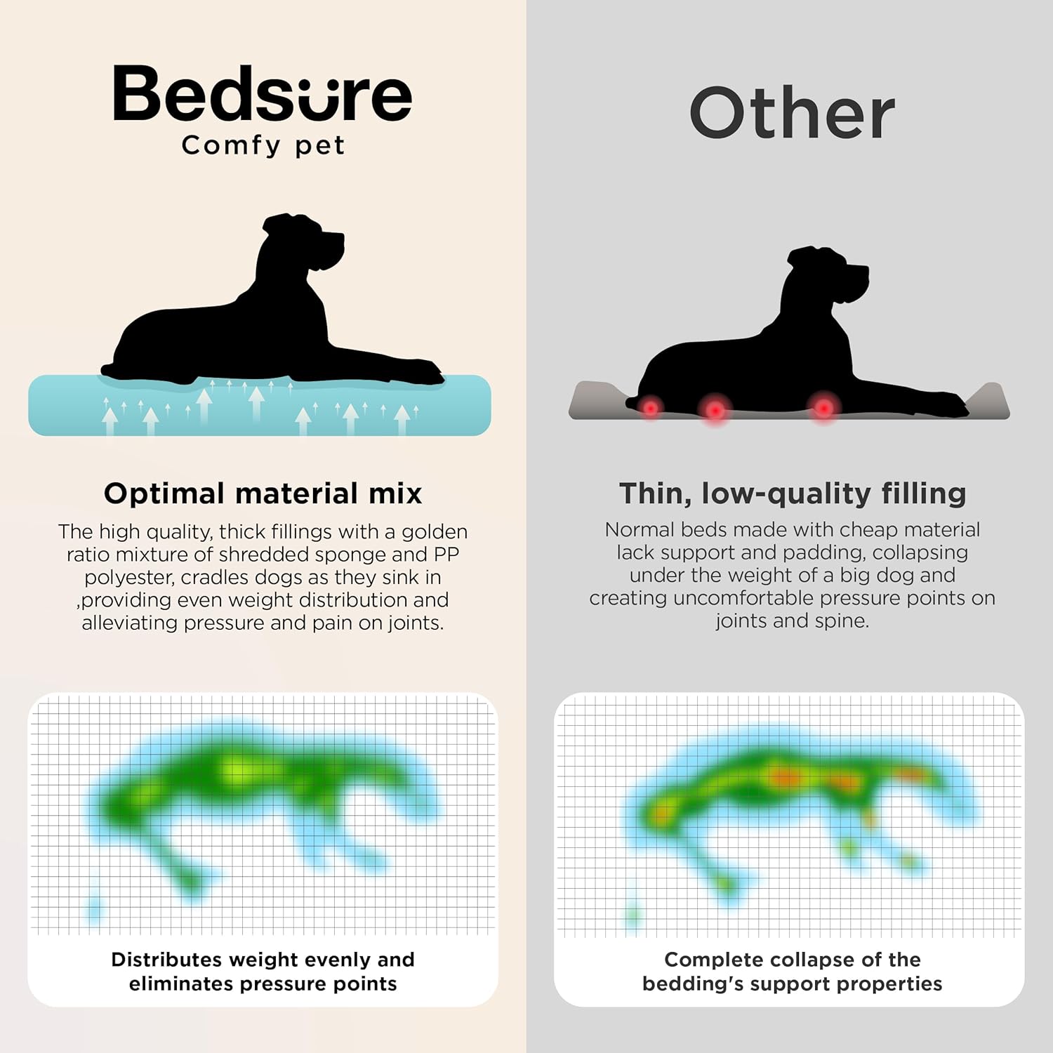 Bedsure SupportMax™ XL Orthopedic Dog Beds Large Sized Dog - As Seen on TV Extra Thick Supportive Dogs Couch with Waterproof Washable Cover, Extra Large Comfort Pet Sofa with Soft Sherpa, Grey, 42" - Image 7