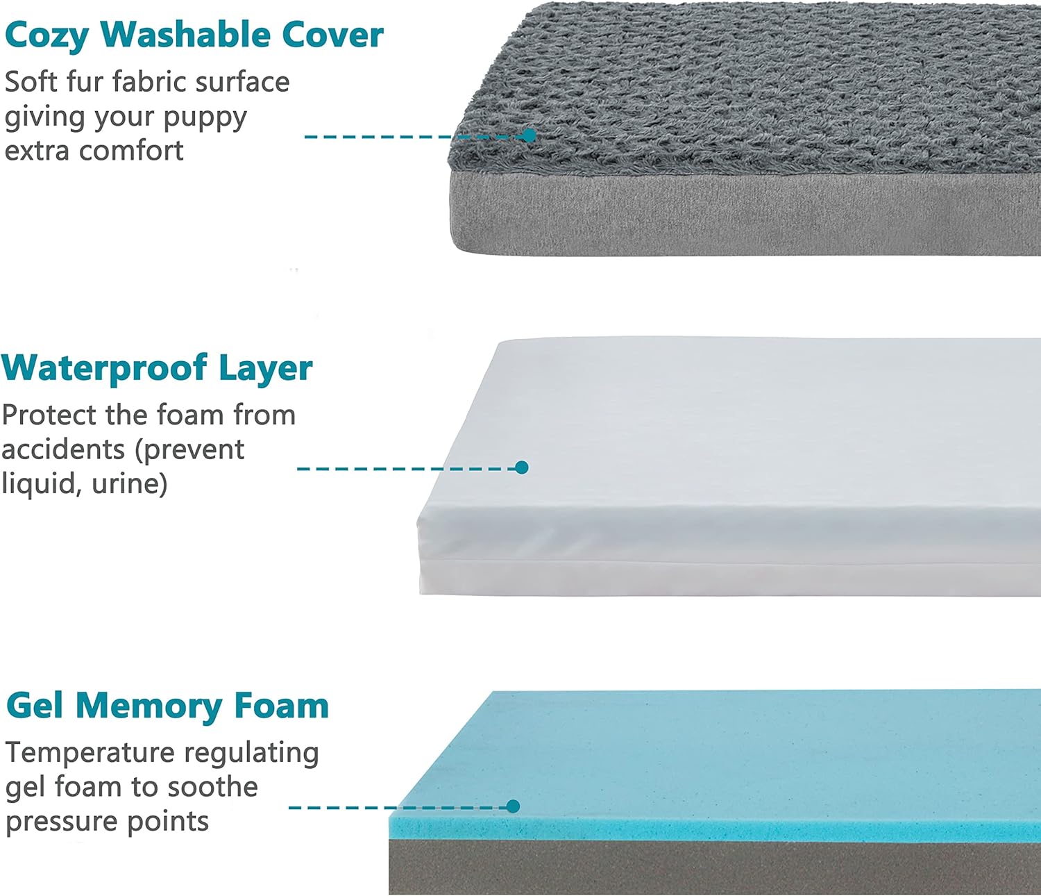 Orthopedic Memory Foam Bed for Large Dogs, Waterproof Cooling Pet Mats for Crate with Removable Washable Cover,Ideal for Arthritic Dogs, L(35inch,65Lbs) - Image 9